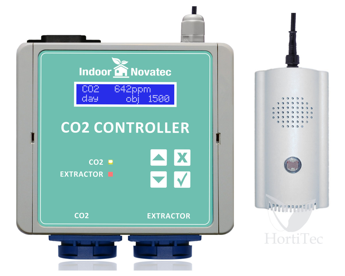 Cuadro control de co2