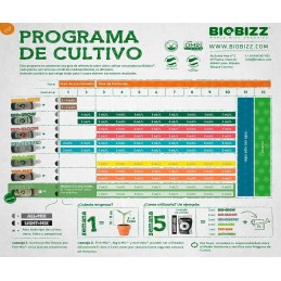 TABLA BIO BIZZ