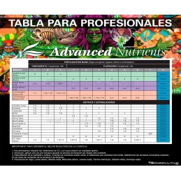 TABLA ADVANCED NUTRIENTS